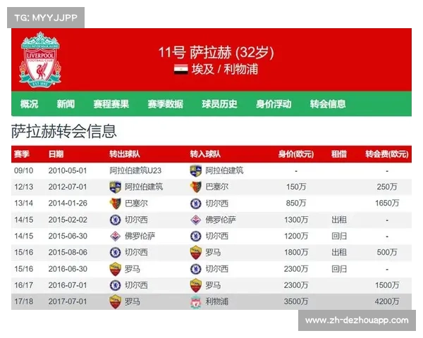 沙特俱乐部开出天价报价利物浦启动萨拉赫续约谈判